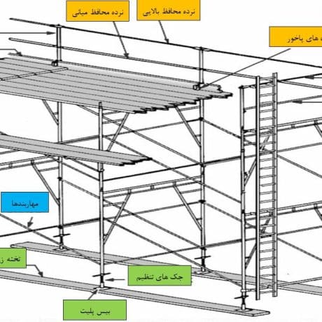 نقشه اجرایی داربست برای اخذ مجوز