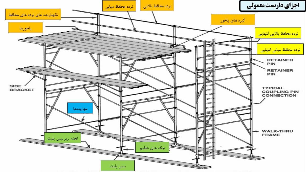 نقشه اجرایی داربست برای اخذ مجوز